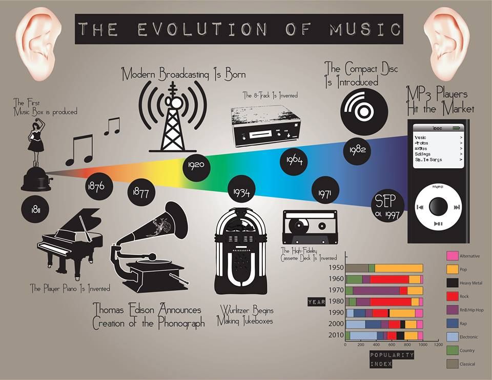 The Evolution of BGM