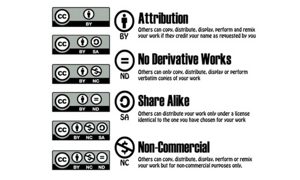 Licensing Terms and Attribution Requirements